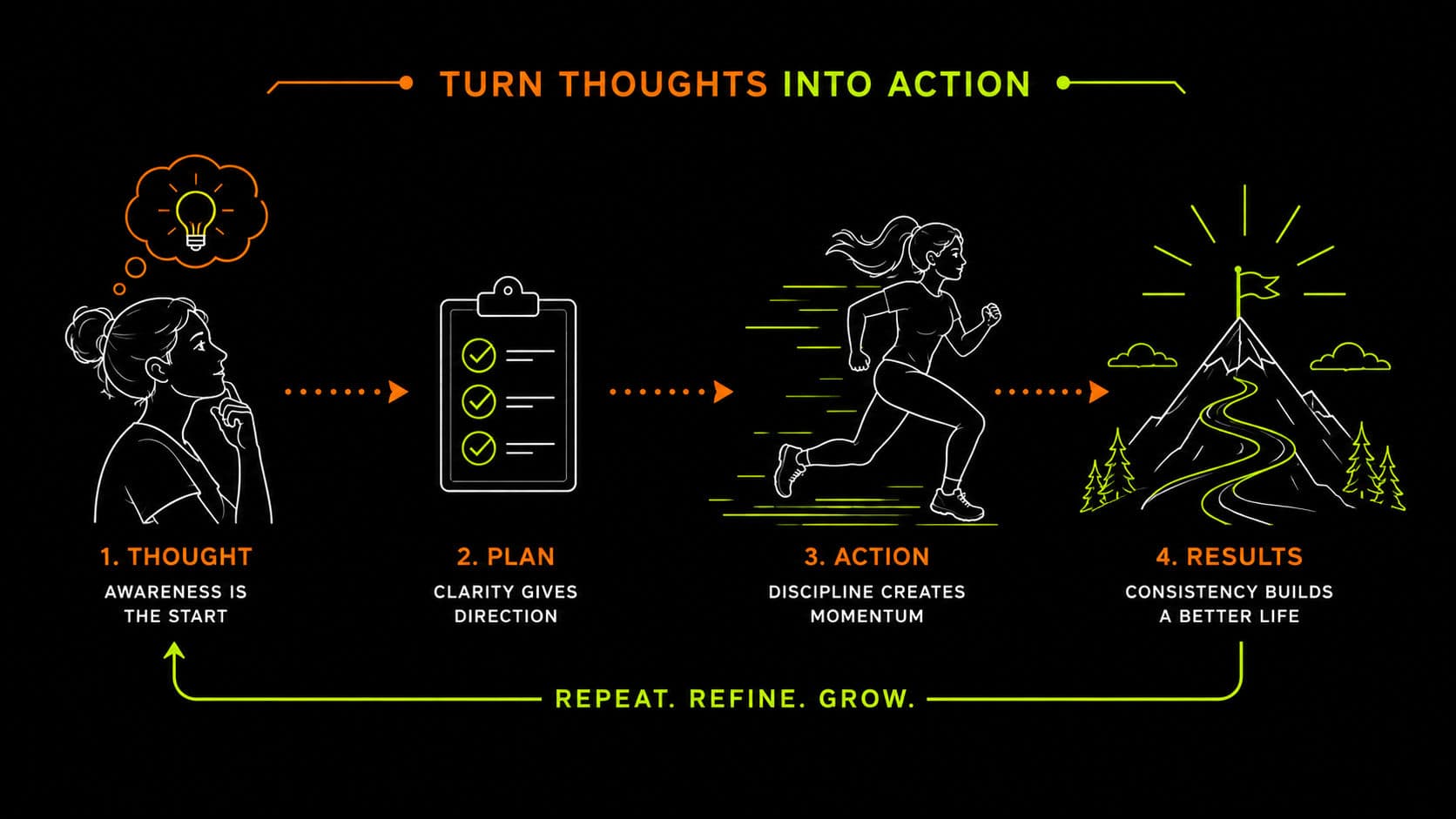 How Do I Put Thoughts Into Action? Why You Plan All Night and Do Nothing All Day